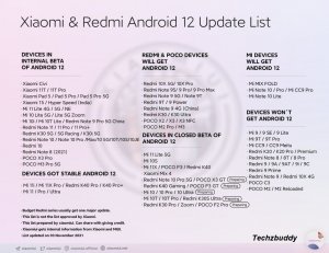 Android 12 Update Xiaomi Mobile list